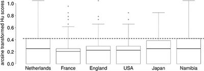 Telling Friend from Foe: Listeners Are Unable to Identify In-Group and Out-Group Members from Heard <mark class="highlighted">Laughter</mark>